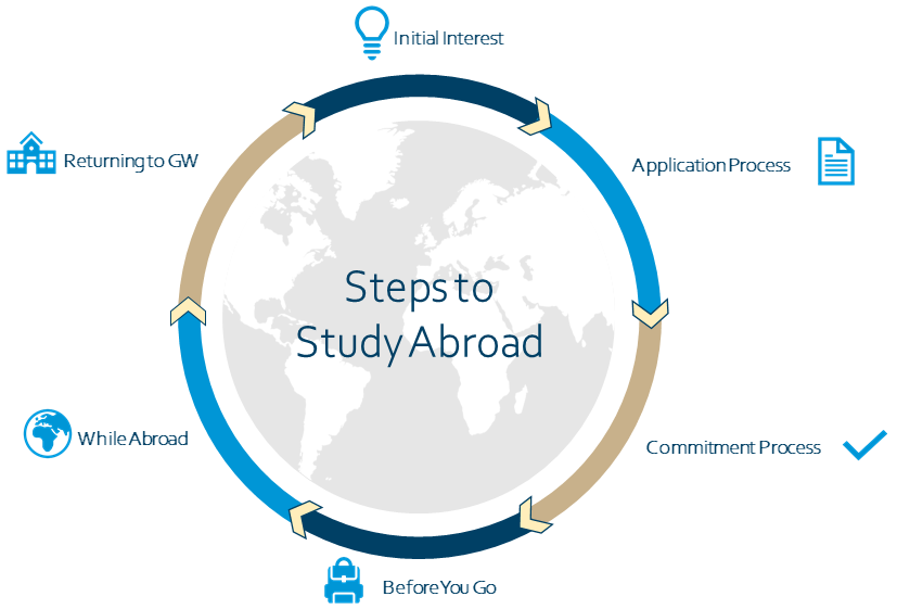 Study Abroad After Graduation: A Step-by-Step Roadmap